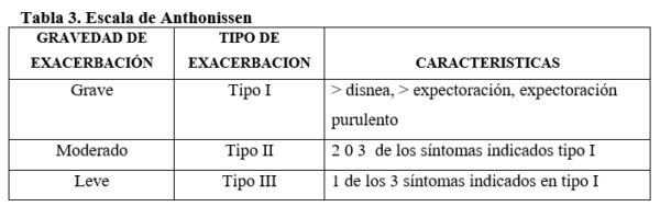 ¿Cuáles son los síntomas de la neumonía? - Mayor Vida